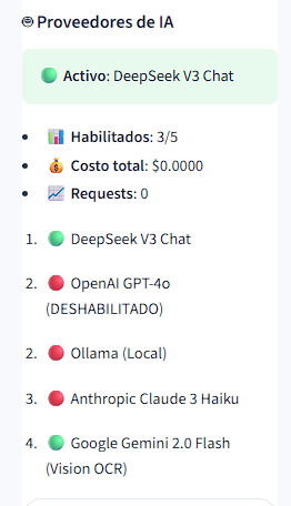 Panel de proveedores de IA mostrando el estado de DeepSeek, OpenAI, Anthropic y Google